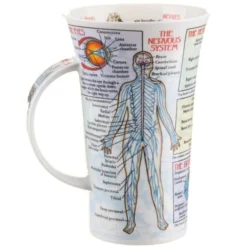 DUNOON Glencoe Bodyworks Mug -Glassware Specialty Store Picture25 1604932600