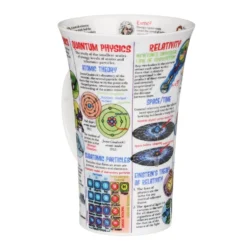 DUNOON Glencoe Physics Mug -Glassware Specialty Store dunoon glencoe physics 09 copy 1571844940